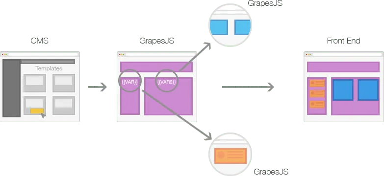 GrapesJS - Style Manager