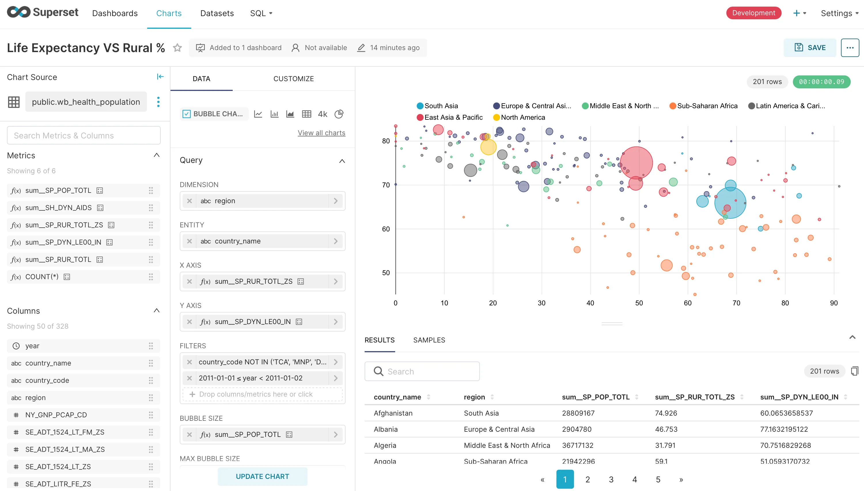 Slice & dice your data