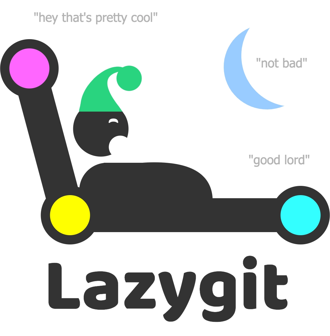 Lazygit - A simple terminal UI for git commands